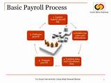 Images of Payroll Process Controls