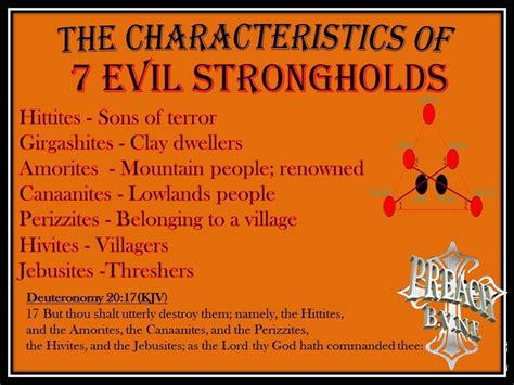Pin On The Characteristics Of Strongholds