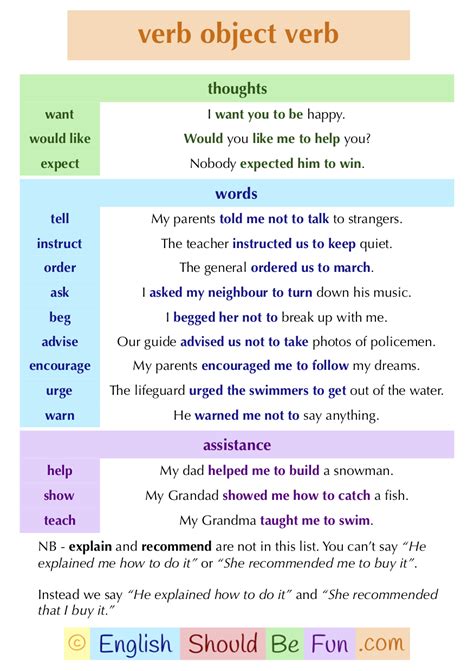 The zero (or bare) infinitive is used after verbs of perception ( see, feel, hear ), many auxiliary verbs ( may, should, must ), the verbs make and let, and the expressions had better and would. Gerunds and Infinitives - English Should Be Fun