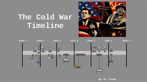 Cold War Timeline By Art Llego