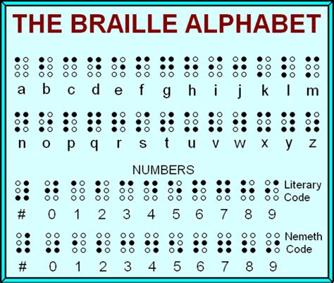 How To Read Braille Rhowto