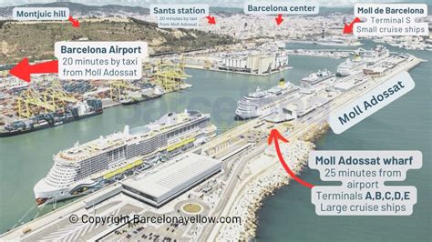 Barcelona 2020 Map Barcelona Cruise Ship Terminals And Moll Adossat