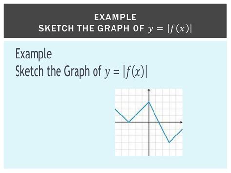 Ppt Reflecting Graphs Symmetry Powerpoint Presentation Free