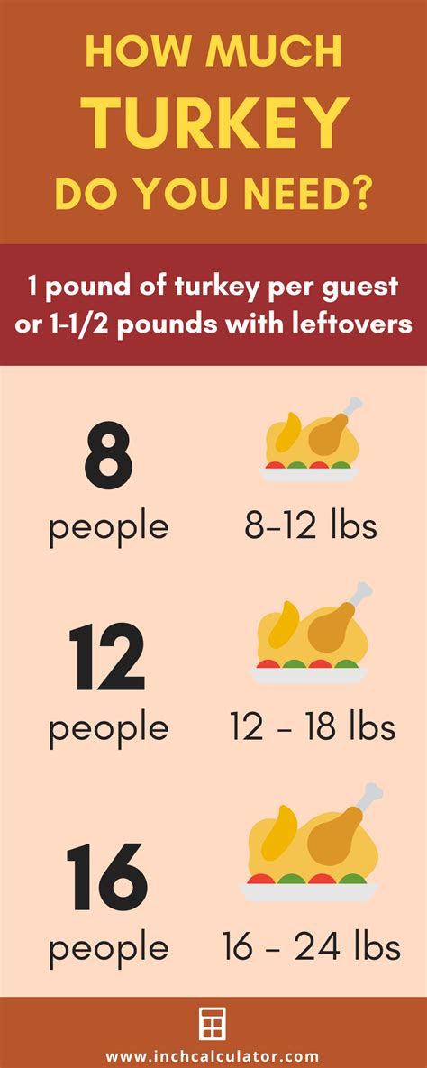 how many lbs turkey for 6 adults dekookguide