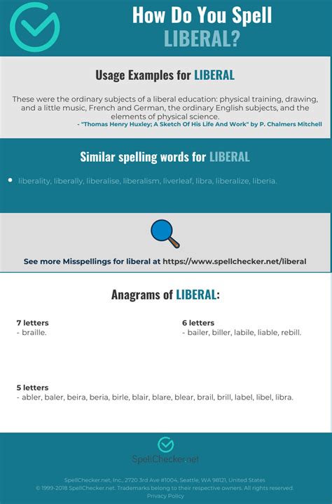 Correct Spelling For Liberal Infographic