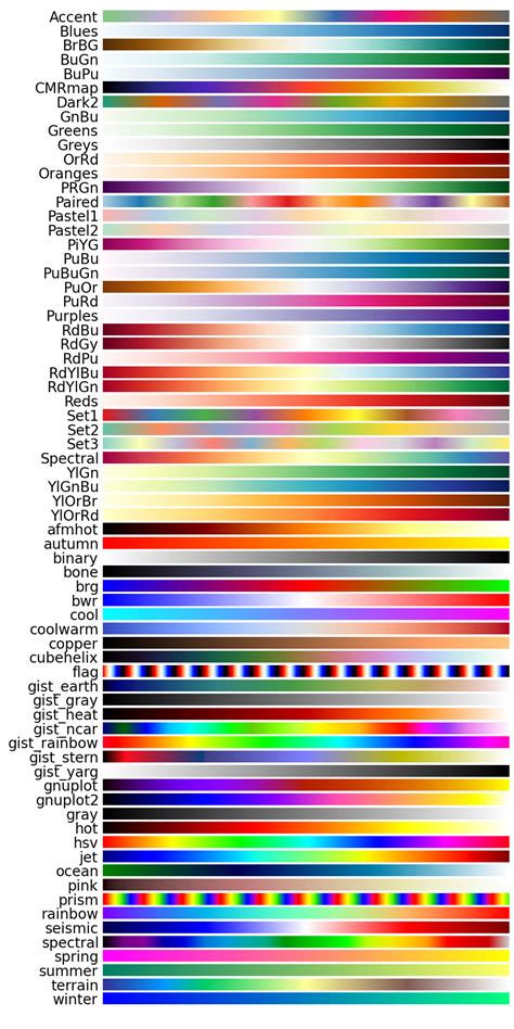 Image 75 Of Matplotlib Color Maps Irisryder
