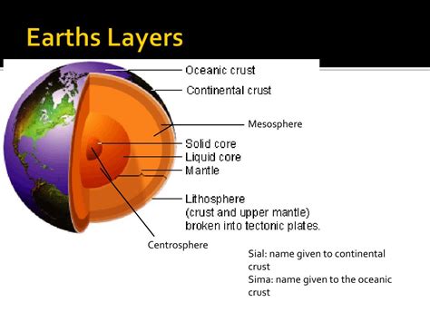Ppt Earths Layers Powerpoint Presentation Free Download Id2084969