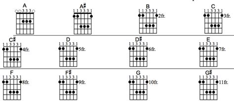 How To Play Barre Bar Chords On Guitar Root 5 And 6 Shapes Full