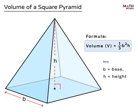 Volume Of A Square Pyramid Formulas Examples And Diagrams