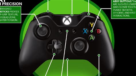 Xbox One Controller Buttons Layout