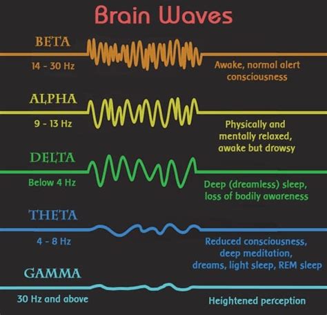 The 5 Different Brainwave Frequencies And What They Mean Examined