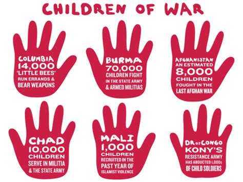 Red Hand Day A Worldwide Initiative To Stop The Use Of Child Soldiers