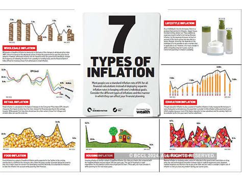 Seven Types Of Inflation Centrespread The Economic Times