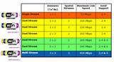 Images of Netgear N600 Troubleshooting Guide