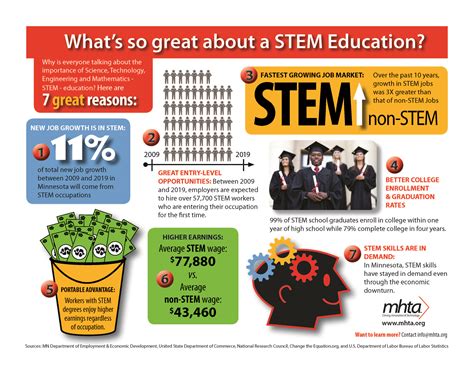 Top 15 Benefits Of A Stem Education Legasi Pendidikan Baru Malaysia