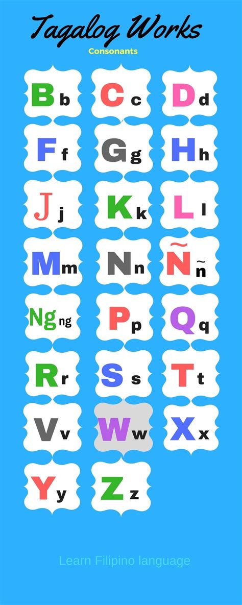 Learn About Filipino Alphabet Consonants Katinig Alphabet Chart
