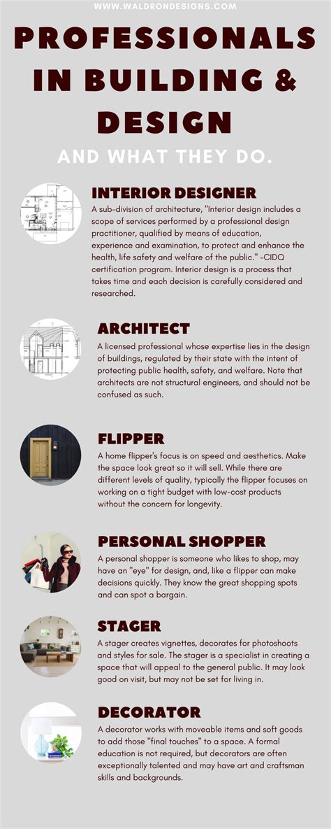 Interior Designer Education Requirements They Also Take Into