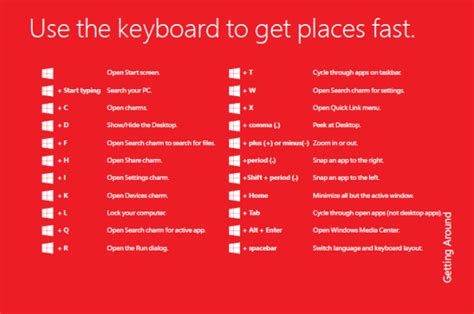 Download The Official Windows 8 User Guide User Guide Keyboard