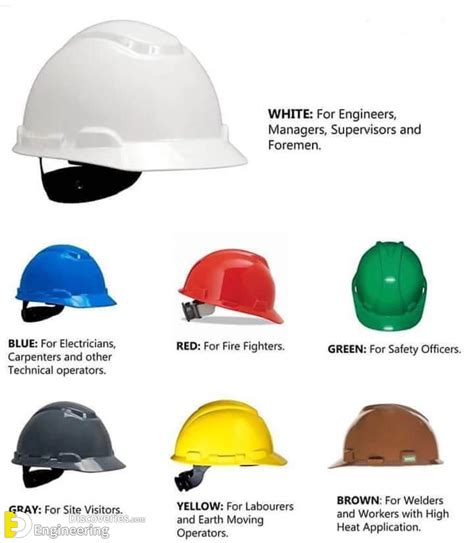 Why Civil Engineers Used White Cap At Site Engineering Discoveries