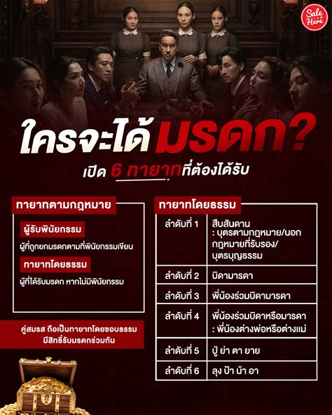 Sale Here - 📣 ไขข้อสงสัยจากซีรีส์ #สืบสันดาน...