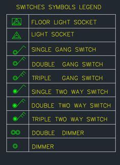 There are two ways to wire a double gang outlet, which is two duplex receptacles together in a double gang outlet box. pict--electrical-outlet-symbols-design-elements-outlets ...