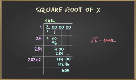 Square Root Of 2 How To Find The Square Root Of 2