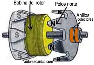 Alternador Como Funciona Un Alternador Componentes Diagnostico