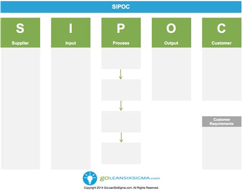 Free Sipoc Template
