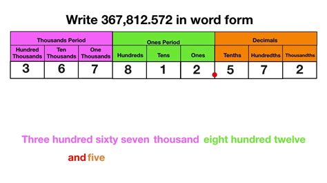 Decimal Word Form Youtube