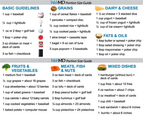 Portion Sizes What You Need To Know