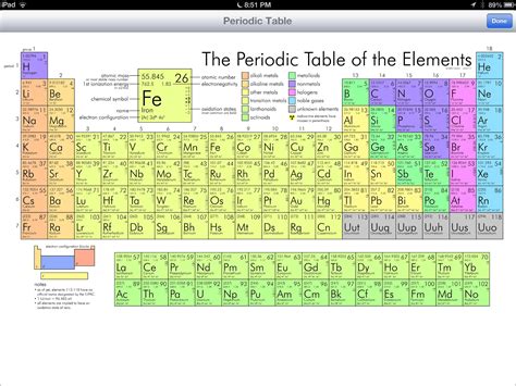 Periodic Table Of Elements With Atomic Mass