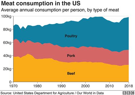 Statistics of the people's republic of china 9, and. Which countries eat the most meat? - MyJoyOnline.com