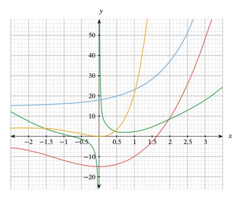 Lesson Injective Functions Nagwa