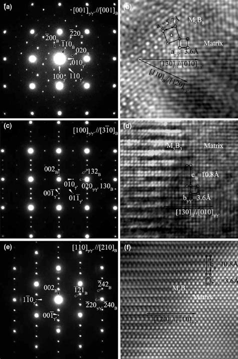 Selected Area Electron Diffraction Patterns And Hrtem Images Obtained
