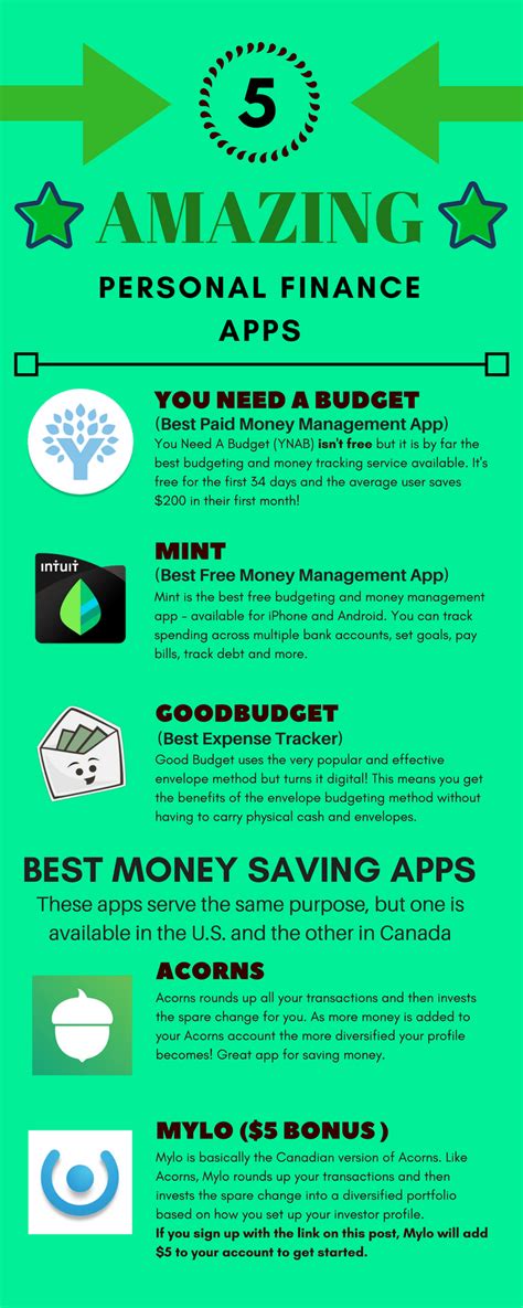 Managing your money can be tedious but it doesn't have to be. 7 Best Personal Finance Apps and Tools (2020 | Budget app ...