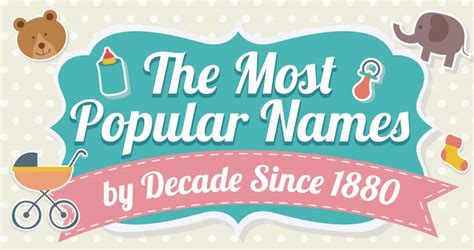 The Most Popular Names By Decade Since 1880 [infographic]