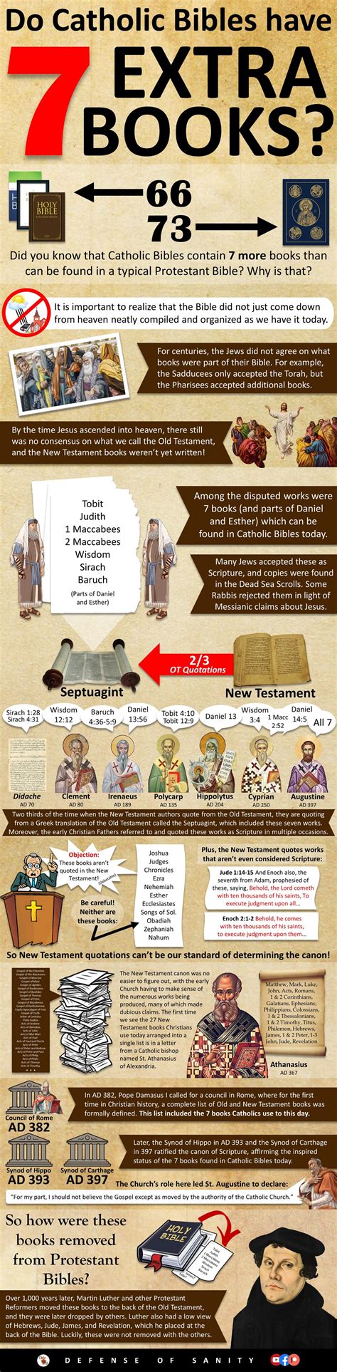 What Are The Seven Extra Books In The Catholic Bible - Biblical