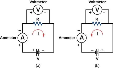 Once current is found, the power dissipated by a resistor can also be found. Ohm's Law - University Physics Volume 2