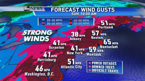 Boston Braces For More Snow As Strong Winds Take Aim On The Northeast