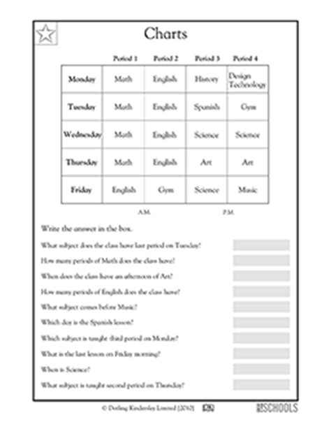 Third and fourth grade math is all about graphs, charts, and more graphs and charts. 3rd grade Math Worksheets: Reading charts | GreatSchools