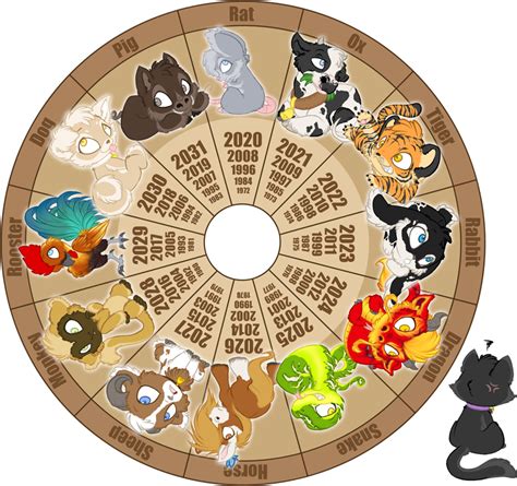 Chinese zodiac is based on a 12 year of cycle, each year representing an animal. Printable - Zodiac | mummyshymz