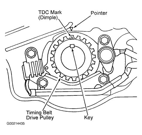 Qanda Honda Accord Timing Belt Marks And Acty Timing Marks 4g15 And Vtec 4