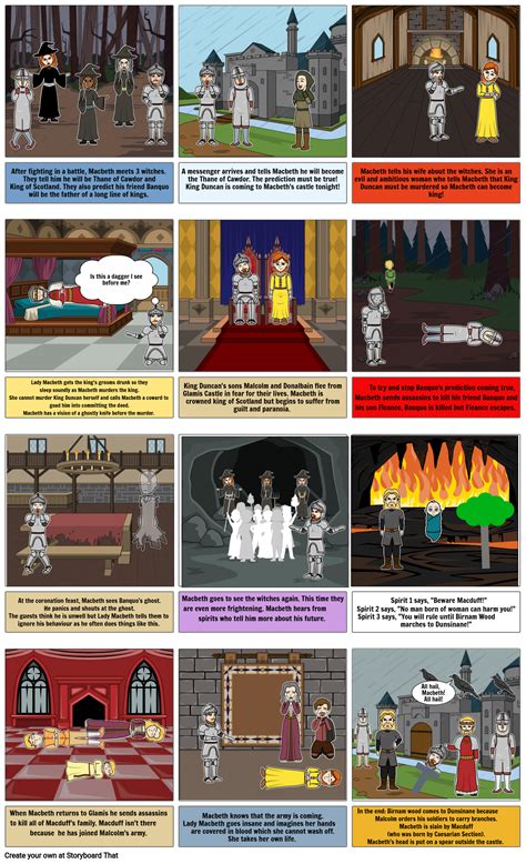 Macbeth Storyboard By Sooze