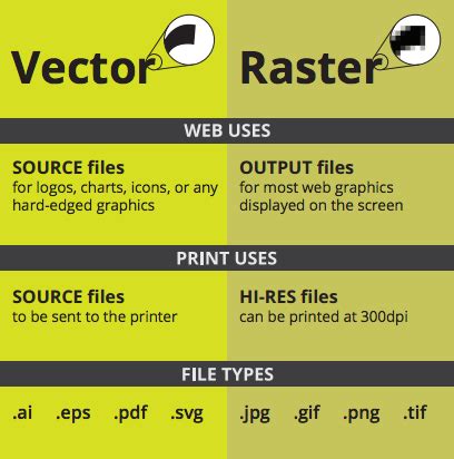 A file created in adobe illustrator, a vector graphics editing software. Custom Artwork