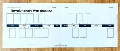 Free Revolutionary War Timeline For Kids Revolutionary War