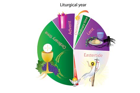 The Liturgical Year Let Us Clarify Blog