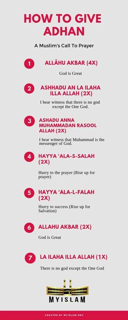 Dua For After Adhan With Helpful Pictures And Illustrations