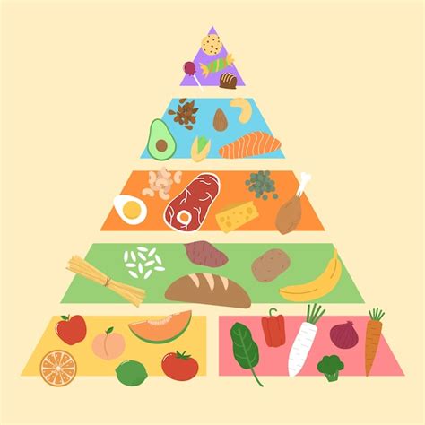 Concepto De Nutrición De La Pirámide Alimenticia Vector Gratis