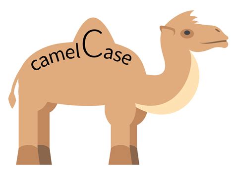 Camel case doesn't start with a capital letter. Camel case - Wikipedia