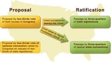 The bill proposes to amend article 1(2). Blog Archives - Mr. Goudy's Classroom